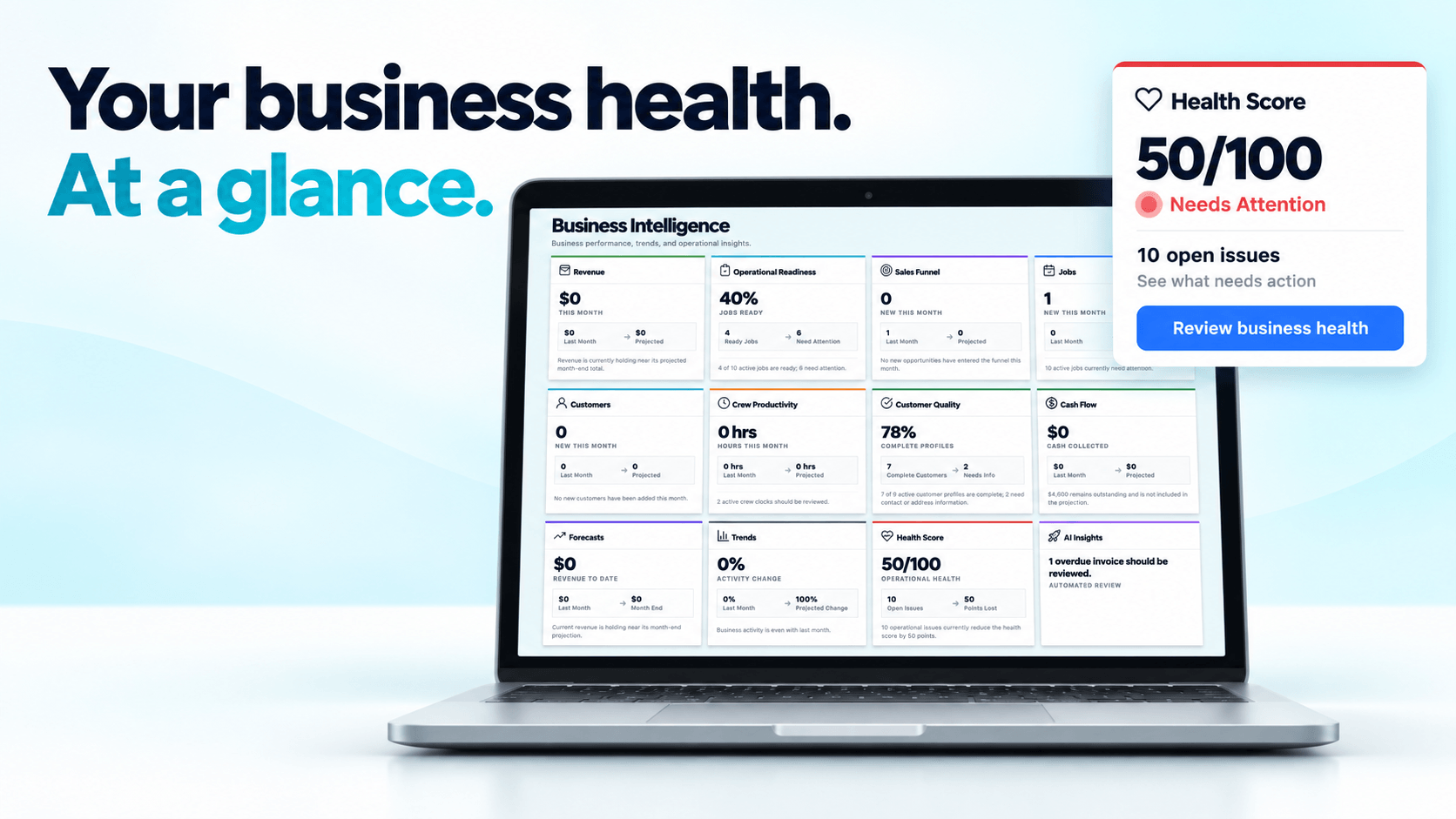 WorkPilot business intelligence dashboard showing business health at a glance