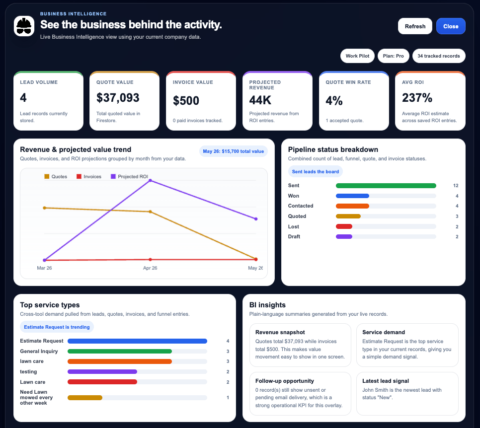 WorkPilot ROI screenshot